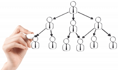 4 étapes pour répondre intelligemment aux questions et objections de MLM comment répondre intelligemment aux questions et objections de MLM?